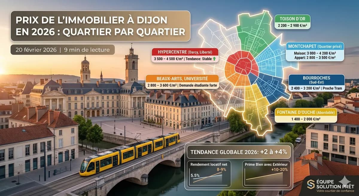Prix de l'immobilier à Dijon en 2026 : quartier par quartier
