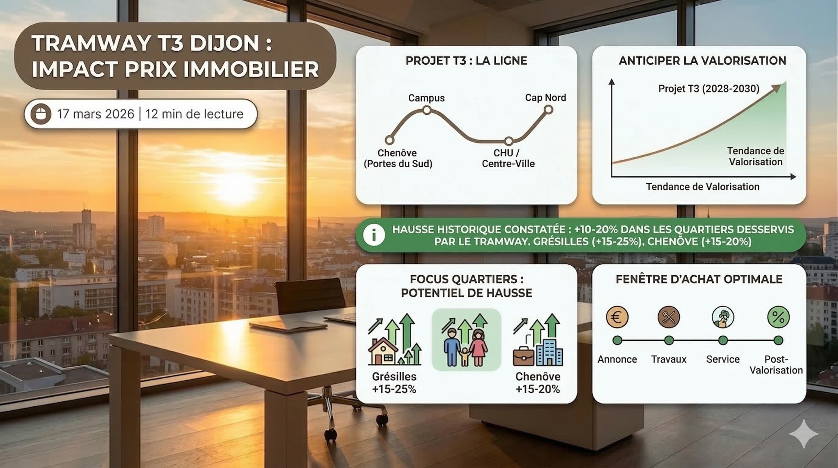 Tramway T3 à Dijon : quel impact sur les prix immobiliers ?